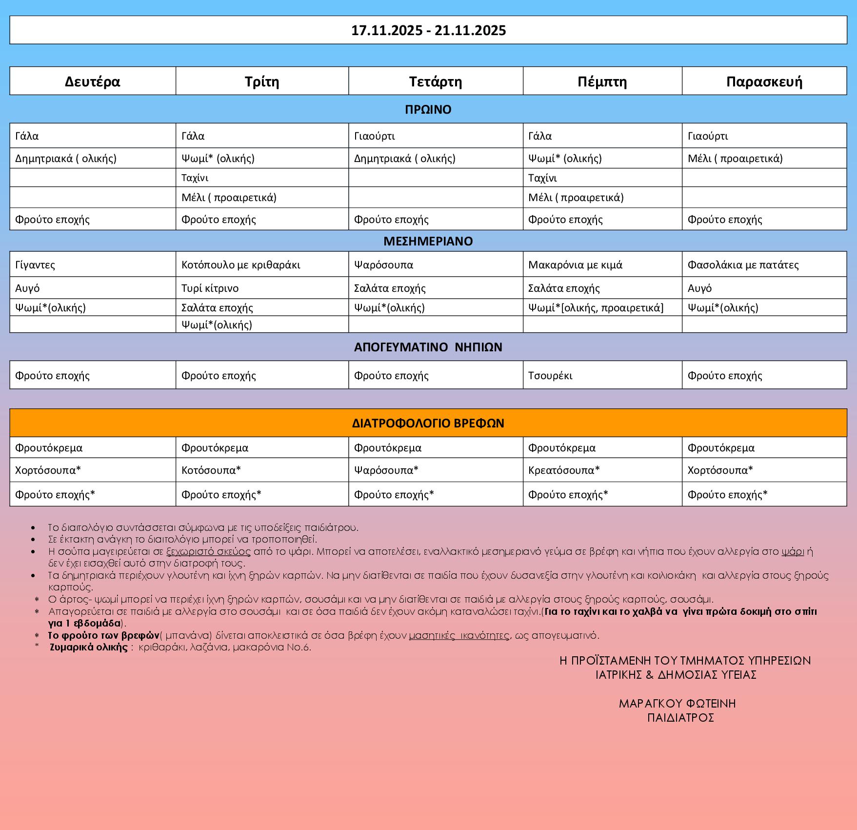 Πρότυπο διαιτολόγιο 